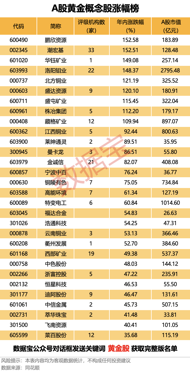 声明:数据宝所有资讯内容不构成投资建议,股市有风险,投资需谨慎。