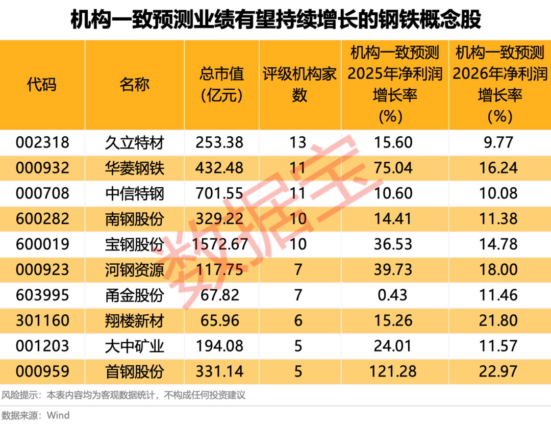 002193，被证监会立案！这一需求有望温和反弹，业绩持续增长股仅10只