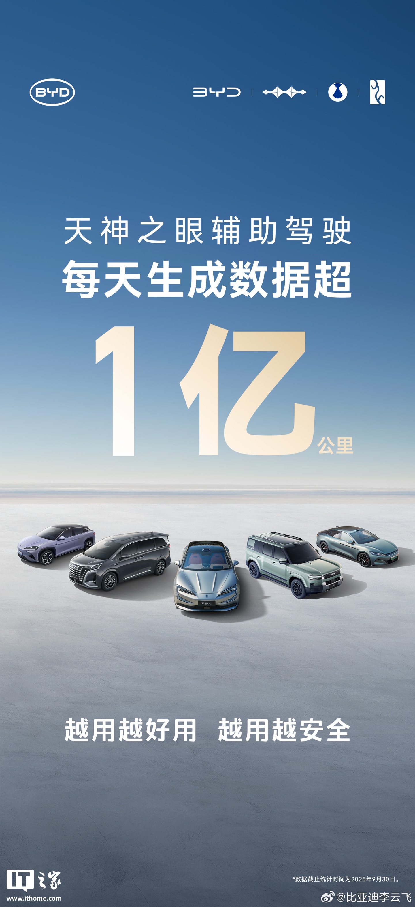 比亚迪天神之眼辅助驾驶每天数据生成突破 1 亿公里