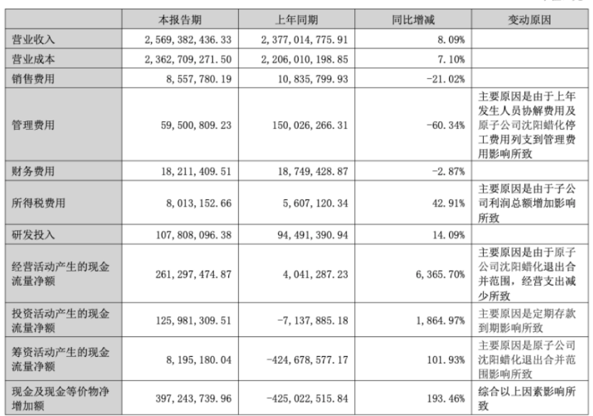 资料来源:公司公告