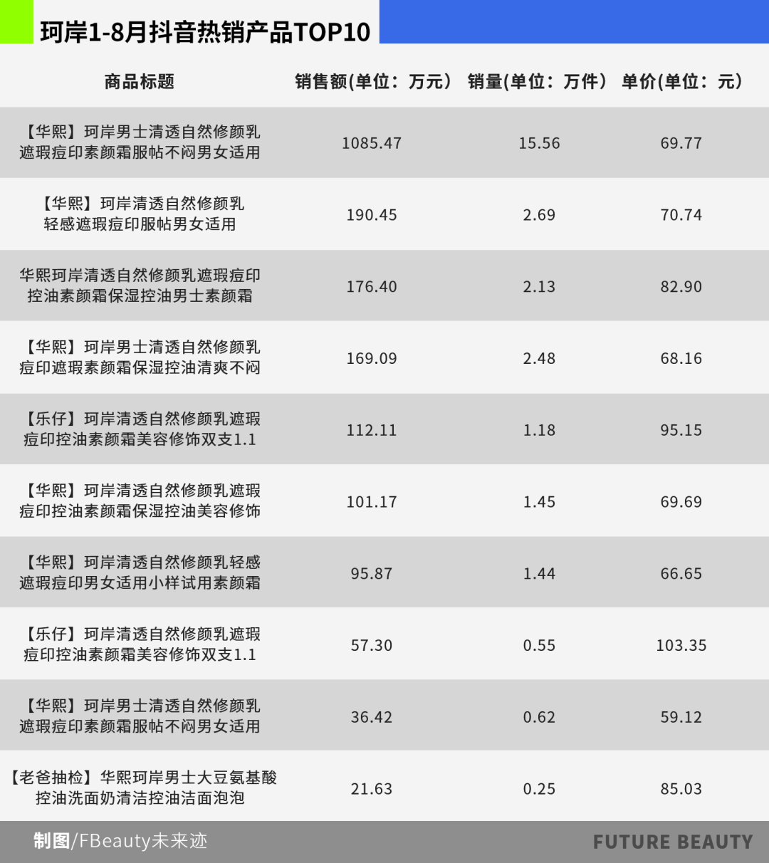 珂岸男士素颜霜