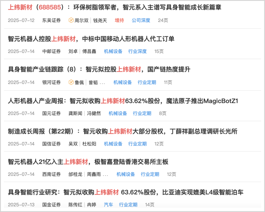 ▲券商研报推波助澜,来源:萝卜投研