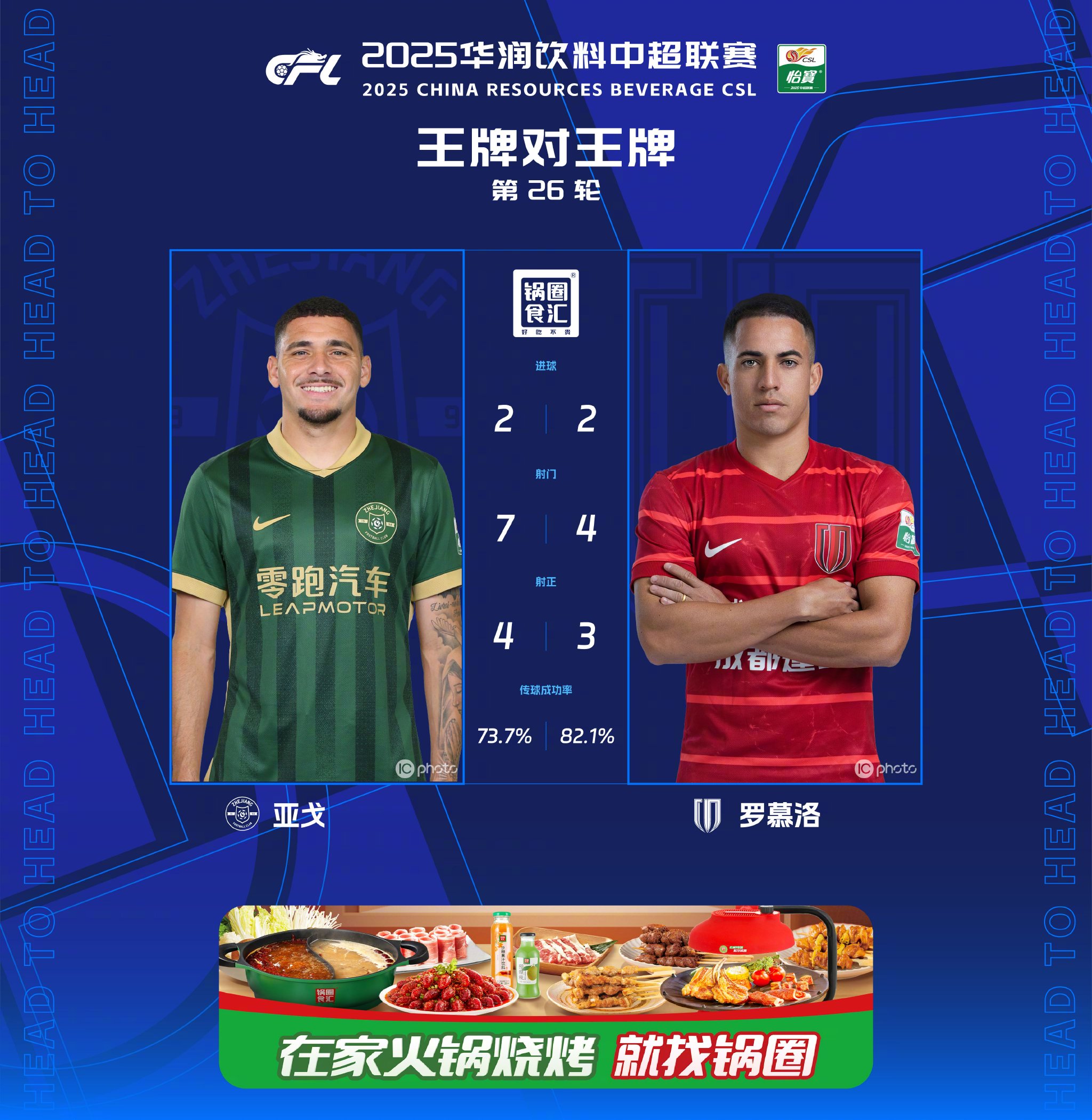 浙江绿城3-3成都蓉城，亚戈罗慕洛双双破门创纪录