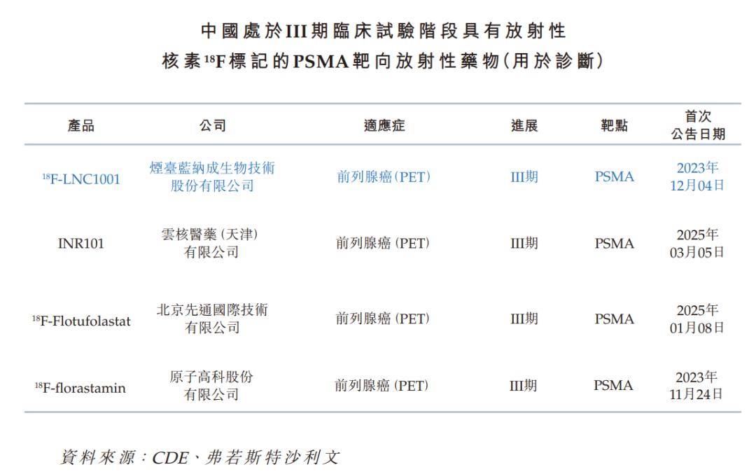 来源:招股书