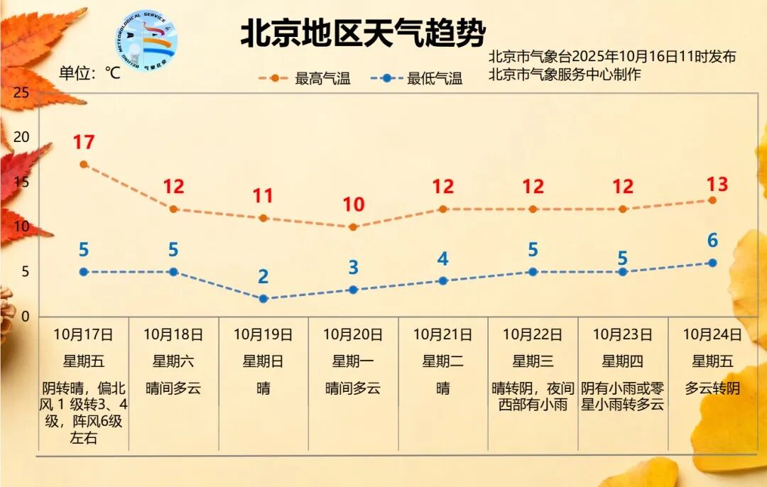 ▲图片来自气象北京微信公众号