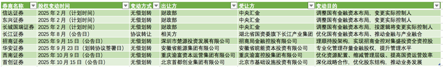 来源:券商公告  界面新闻制图