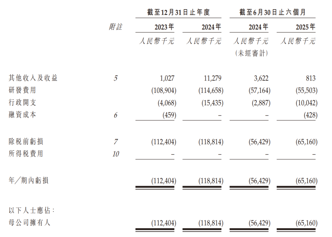 来源:招股书