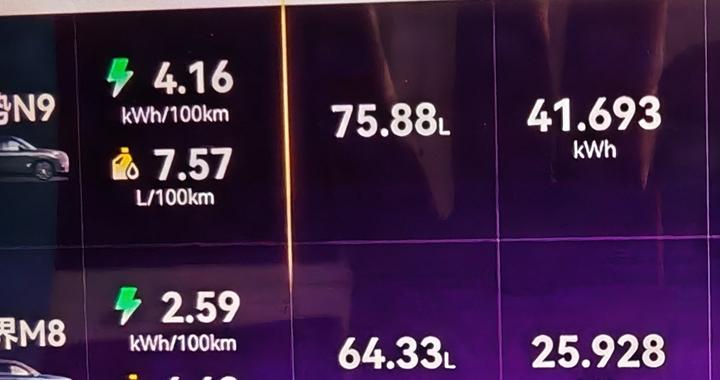 1000公里长途实测腾势N9问界M8到底谁更省油省电？