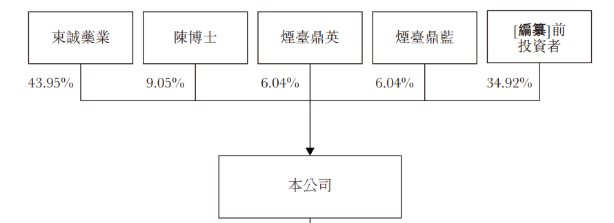 来源:招股书