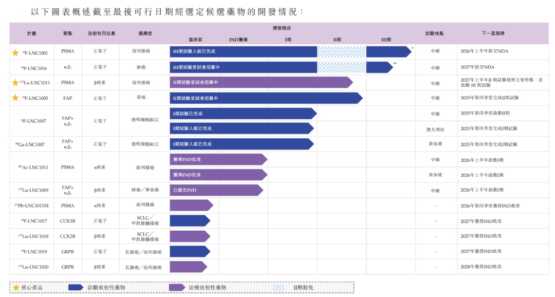 来源:招股书
