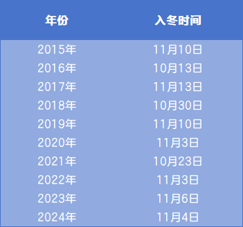 ▲数据来源:公开报道