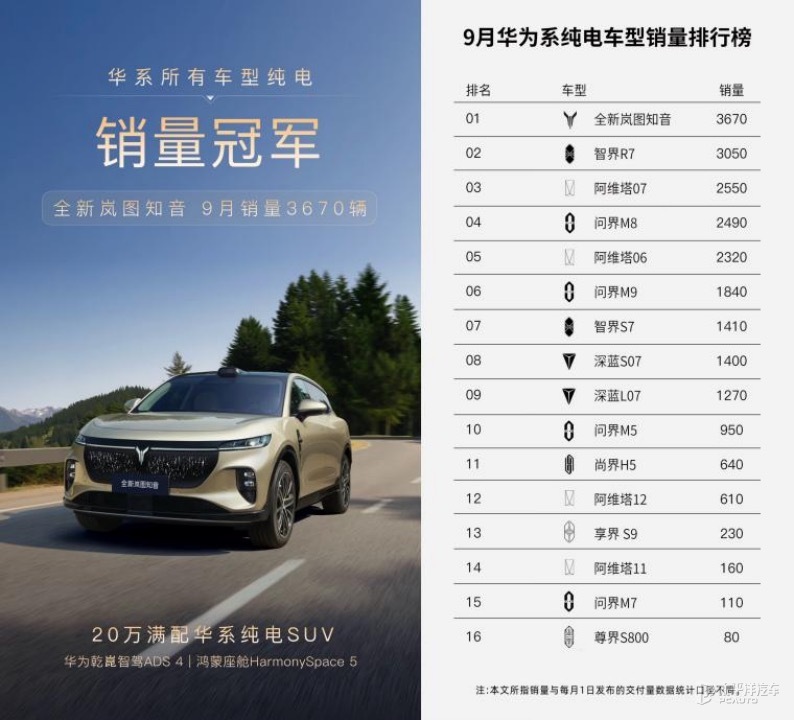 岚图知音发布9月销量