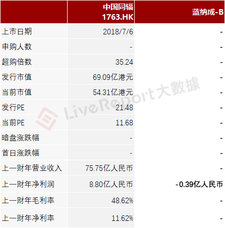 来源:LiveReport