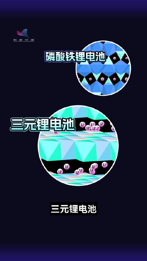 为什么很多贵的车都用<em>三</em><em>元</em><em>锂</em><em>电池</em>，便宜的车用磷酸铁锂电池？它们有什么区别？