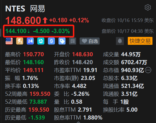 美股异动丨网易盘前跌3% 《指环王：纷争》宣布年底停运