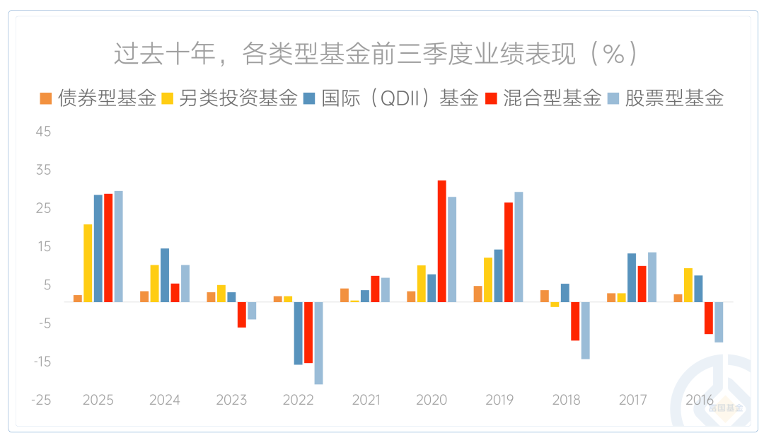 收益在哪 8e11-f21466821986021d7f41e53ec7ce5ef3.png