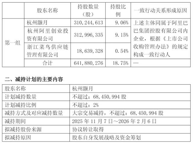 公告中相关数据资料截图