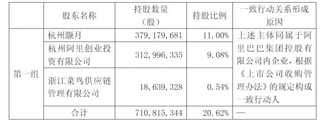 数月前的公告内容截图