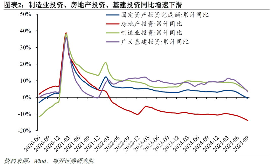 三季度经济增速为何放缓?四季度经济前景如何?
