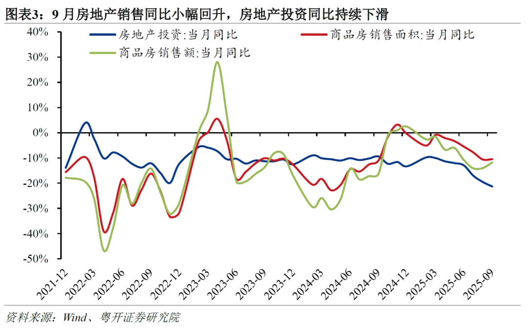 三季度经济增速为何放缓?四季度经济前景如何?
