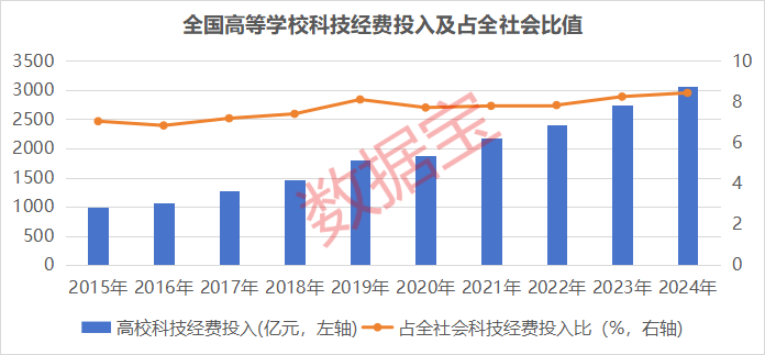 国内高校“芯”实力爆发！4只低估值潜力芯片股获融资客重点埋伏