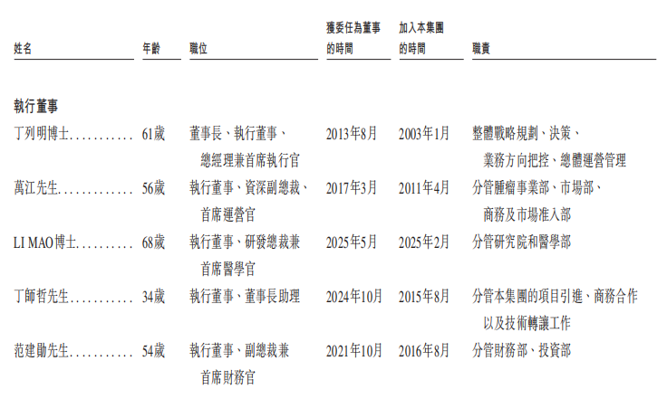 来源:招股书