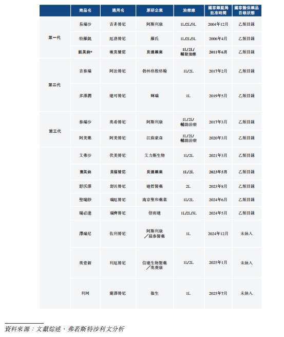 来源:招股书