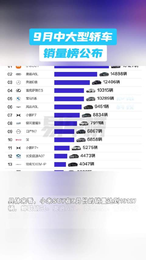 9月中大型轿车销量榜公布