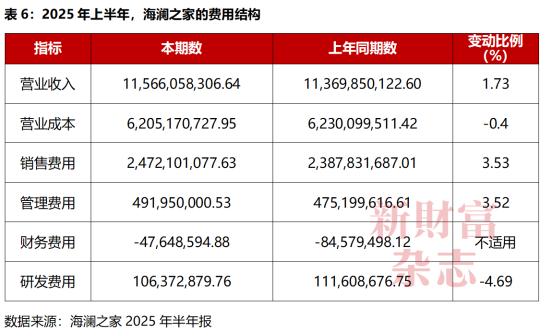 分红超210亿却背债百亿？85后清华少帅掌舵，江阴男装龙头冲刺港股，库存百亿现金吃紧