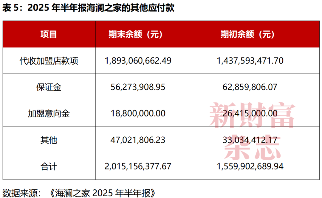 分红超210亿却背债百亿？85后清华少帅掌舵，江阴男装龙头冲刺港股，库存百亿现金吃紧