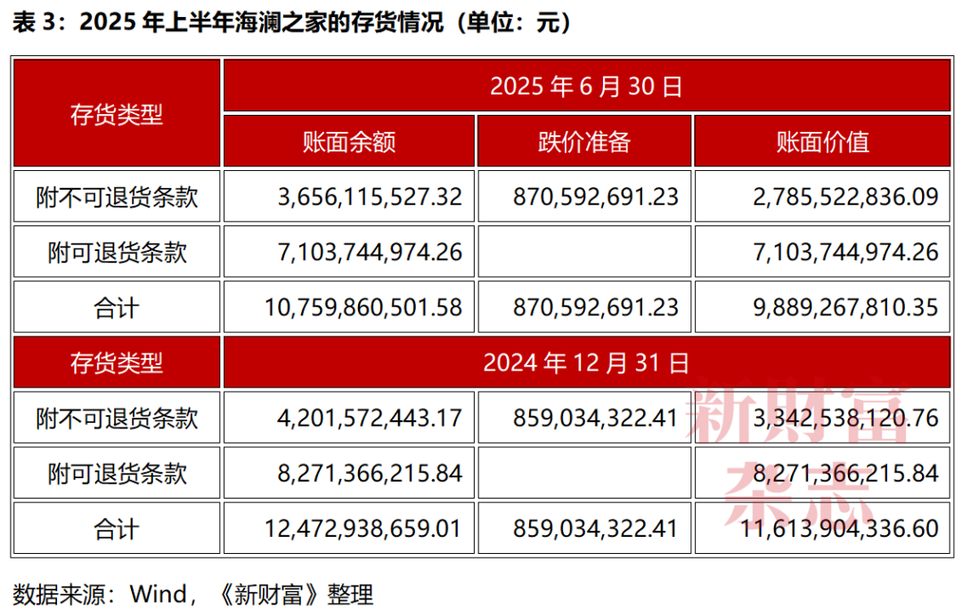 分红超210亿却背债百亿？85后清华少帅掌舵，江阴男装龙头冲刺港股，库存百亿现金吃紧