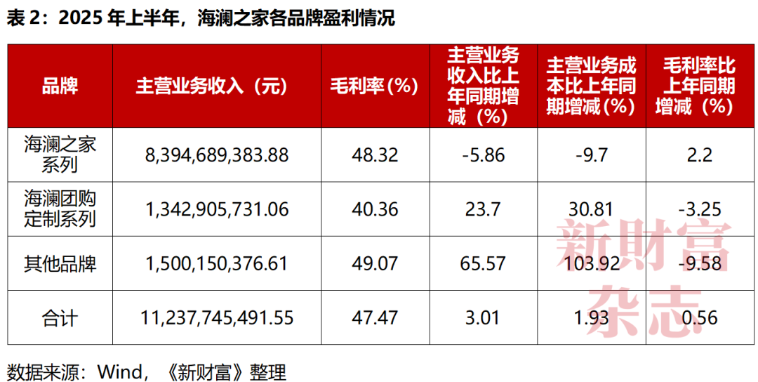 分红超210亿却背债百亿？85后清华少帅掌舵，江阴男装龙头冲刺港股，库存百亿现金吃紧