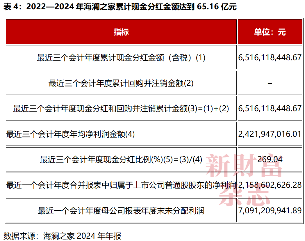 分红超210亿却背债百亿？85后清华少帅掌舵，江阴男装龙头冲刺港股，库存百亿现金吃紧