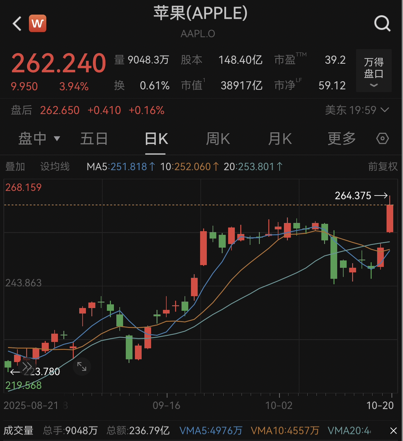 微软股票今日收价 ff2a-e3d2155d9c9a9a13d6c58ad3fc8caf23.png