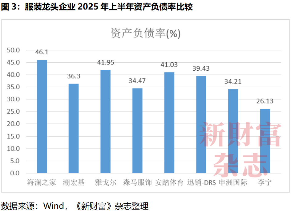 分红超210亿却背债百亿？85后清华少帅掌舵，江阴男装龙头冲刺港股，库存百亿现金吃紧