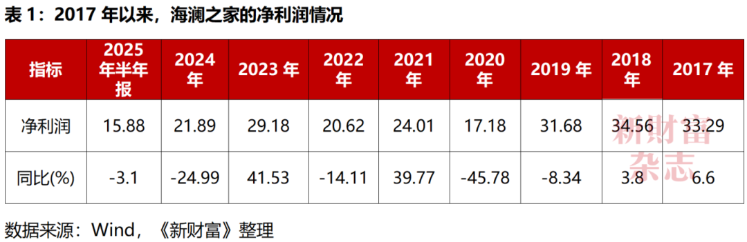 分红超210亿却背债百亿？85后清华少帅掌舵，江阴男装龙头冲刺港股，库存百亿现金吃紧