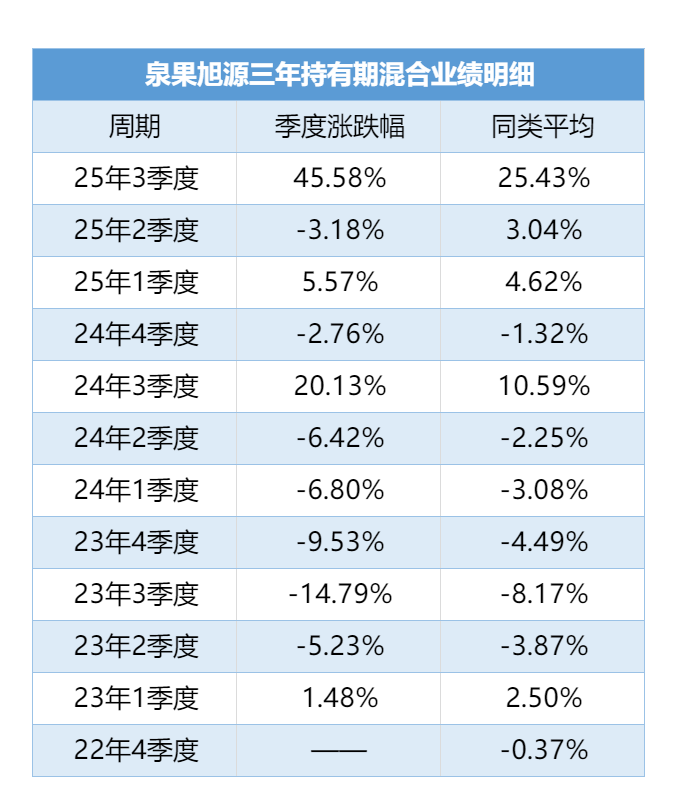 数据来源:wind,界面新闻制图