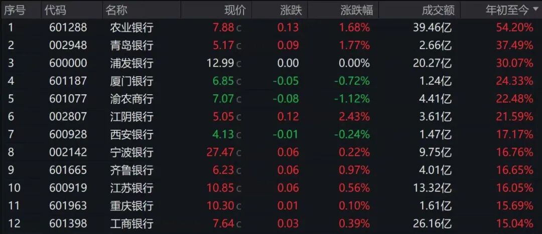 部分