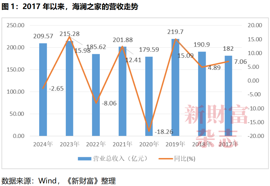 分红超210亿却背债百亿？85后清华少帅掌舵，江阴男装龙头冲刺港股，库存百亿现金吃紧