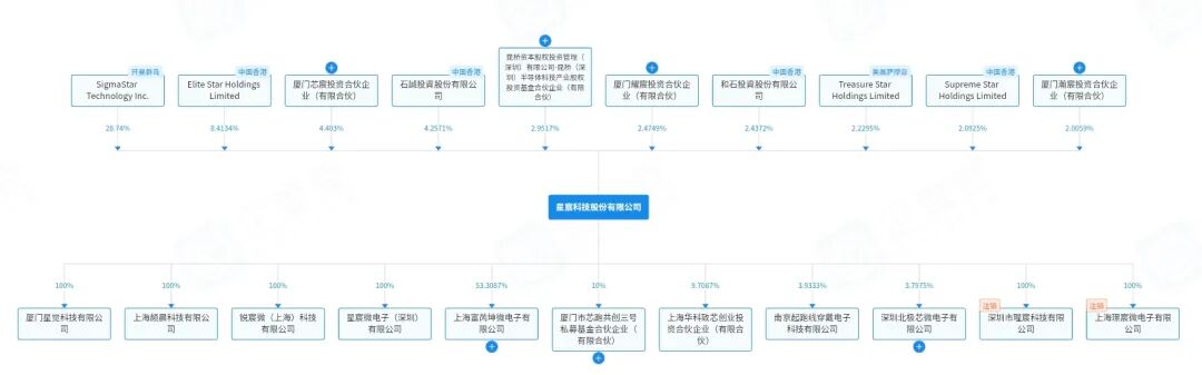 星辰科技股权架构  来源:企查查