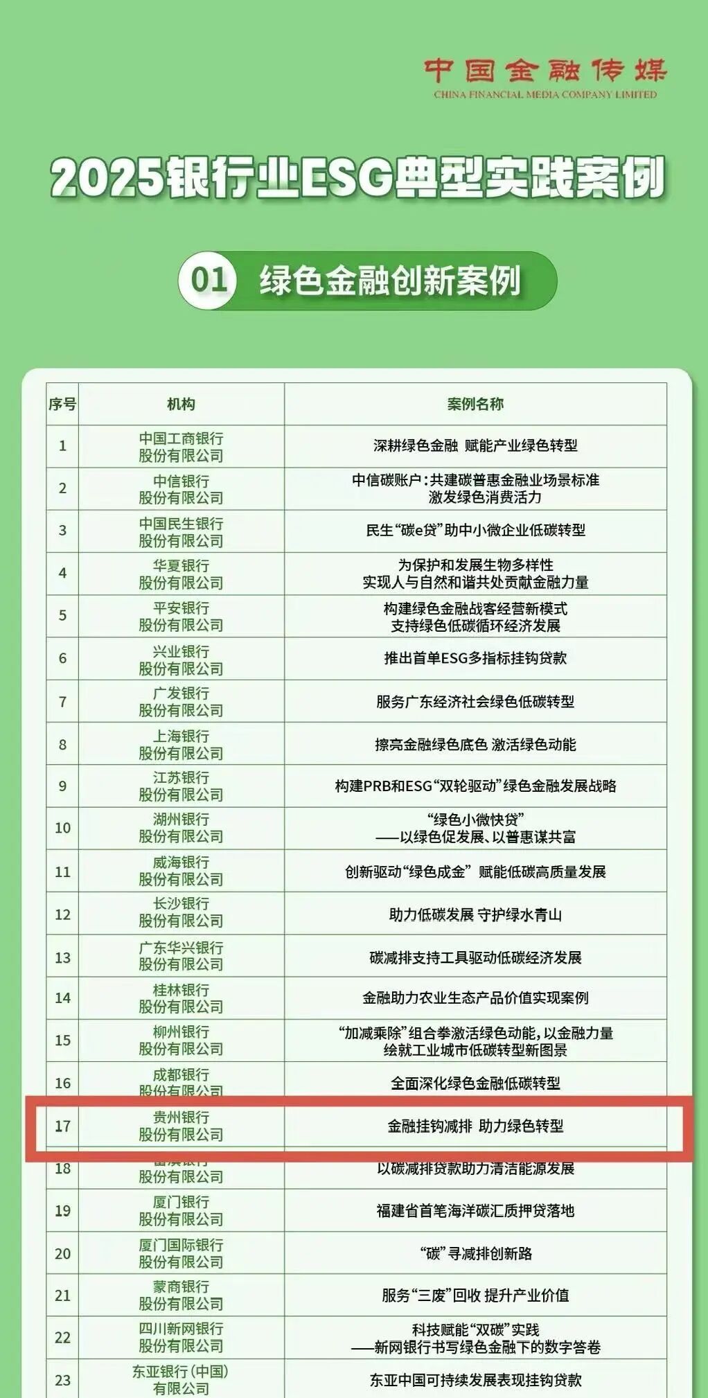 贵州银行获评“绿色金融创新案例”