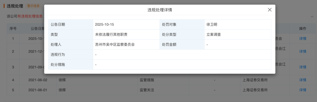 资料来源：天眼查