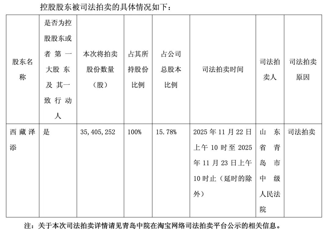 超3500万股将被拍卖！“徐翔概念股”，控制权或将变更！