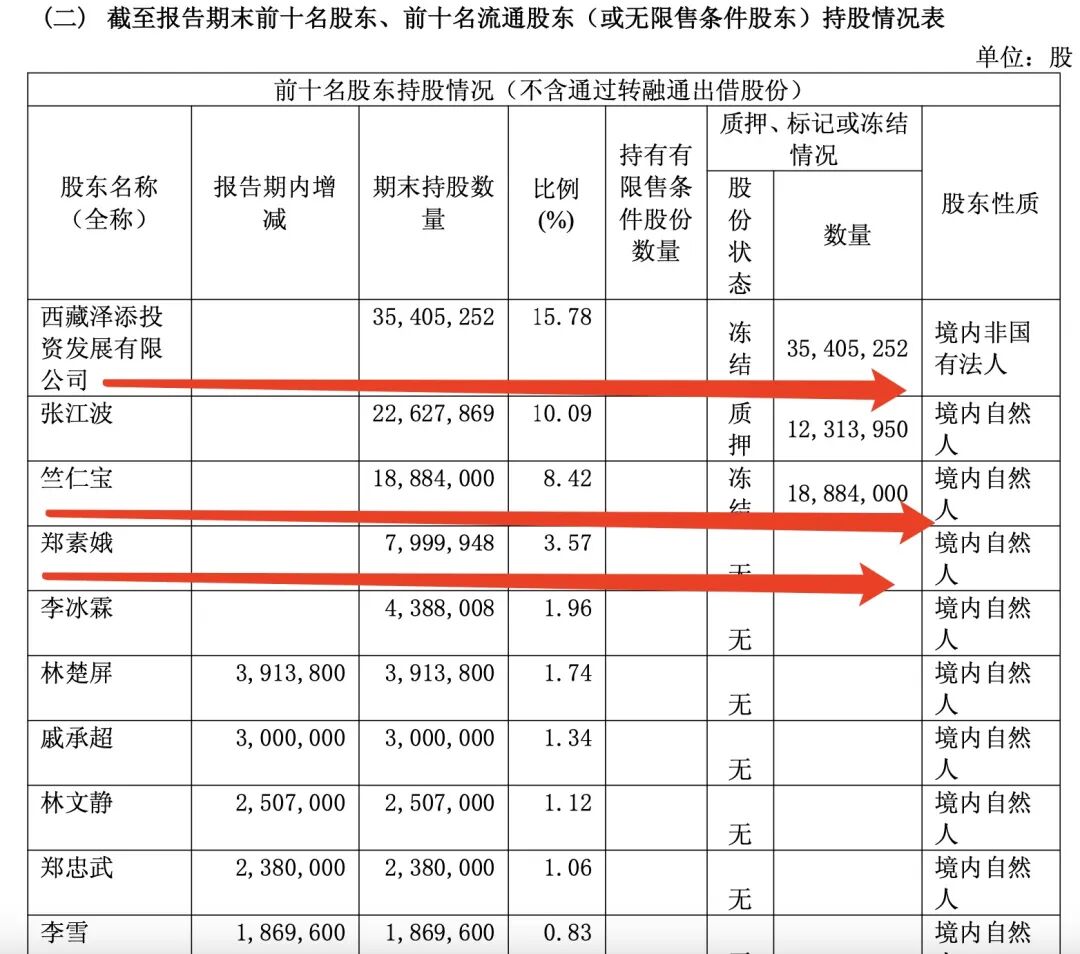 超3500万股将被拍卖！“徐翔概念股”，控制权或将变更！