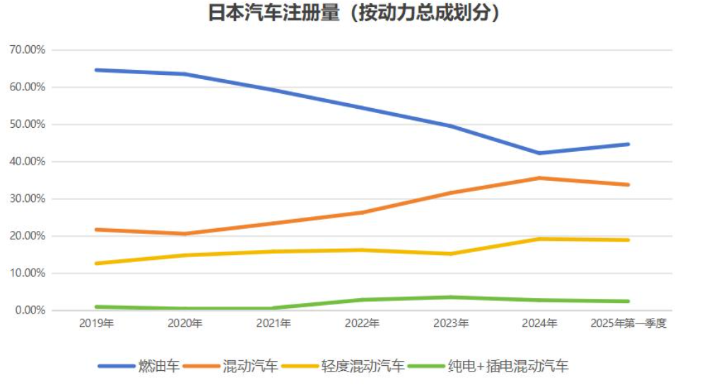 数据来源JATO Dynamics