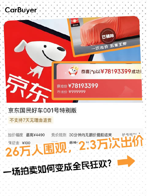 京东拍卖惊现7819万“神车”！网友：这波百元“富豪体验卡”值回票价