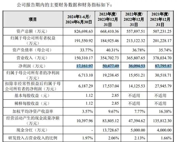 曙光化工IPO三大疑问(一):“纸面”实控人为七名国企干部代持近亿元股权,名单是否涉及中石化、国资等关联方?