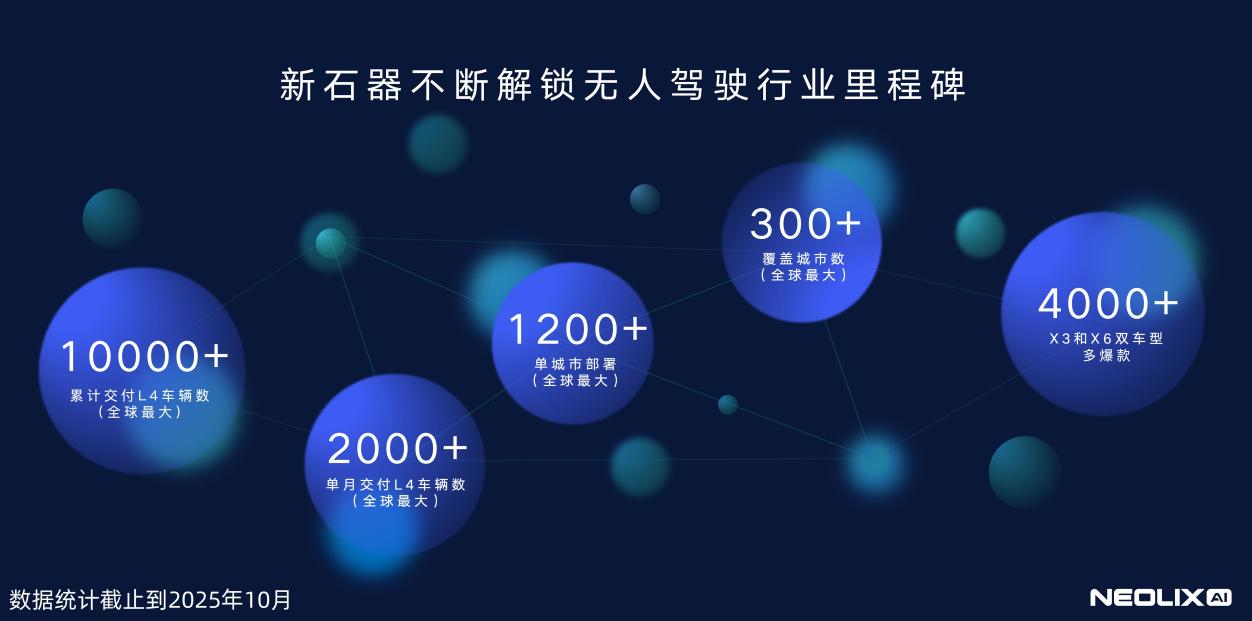 新石器拿到6亿美元融资,冲击10亿年营收