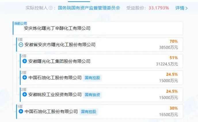 曙光化工IPO三大疑问(一):“纸面”实控人为七名国企干部代持近亿元股权,名单是否涉及中石化、国资等关联方?