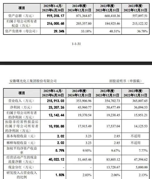 曙光化工IPO三大疑问(一):“纸面”实控人为七名国企干部代持近亿元股权,名单是否涉及中石化、国资等关联方?